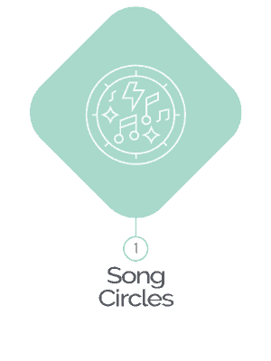 Song Circles